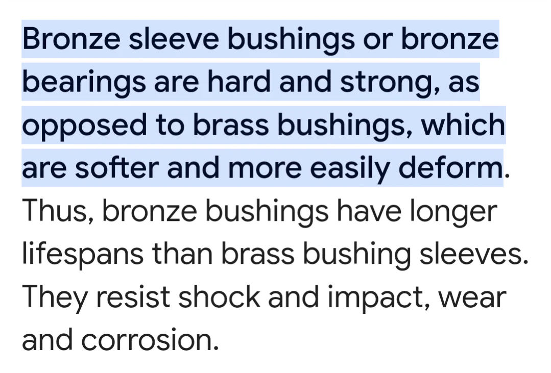 Bronze door bushings KRX - Image 2